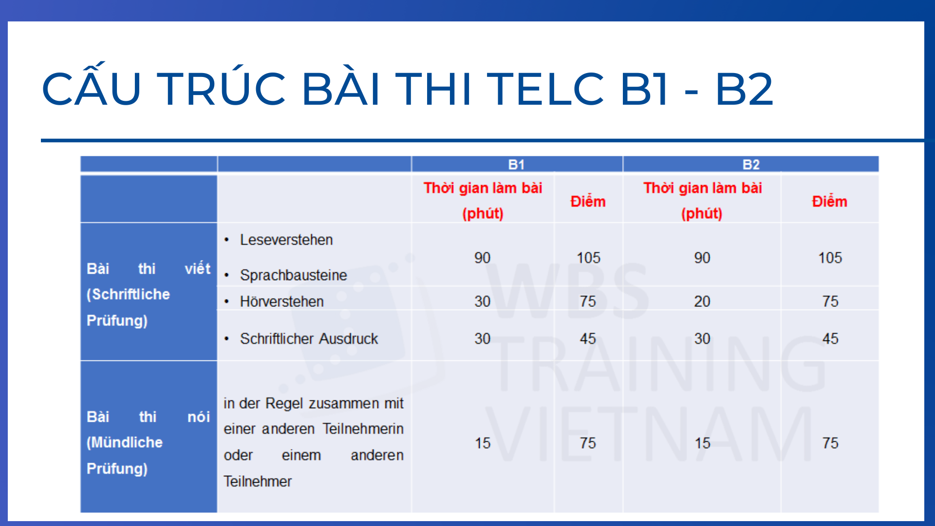 cau-truc-bai-thi-telc-B1-B2